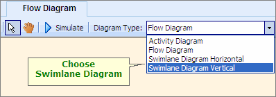 choose-swim-lane-diagram