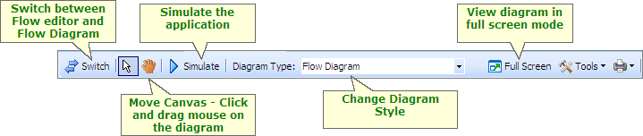 flow-diagram-toolbar