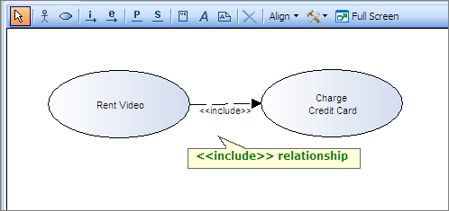 Illustrate Actor-Use Case interactions using Use Case Diagrams