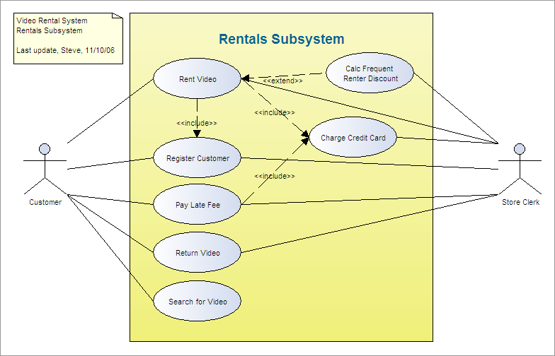 Use Case Diagram Example