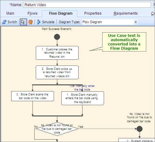 Visualize Use Case text as a Flow Diagram