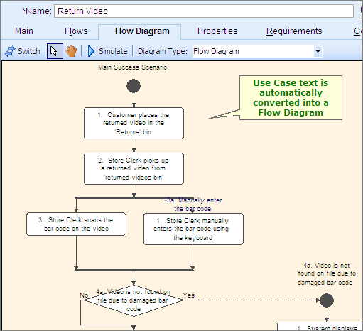 use-case-flow-diagram-tab-a