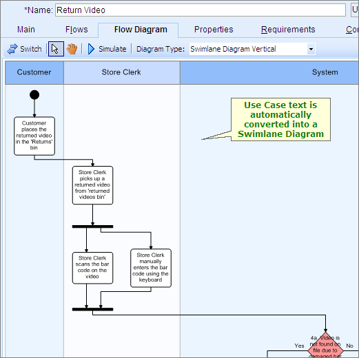 use-case-swim-lane-diagram-tab