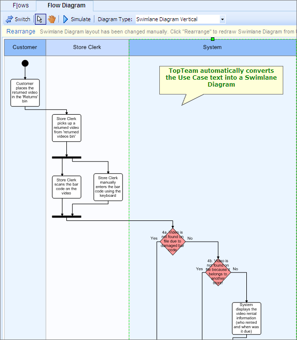 use-case-swim-lane-diagram